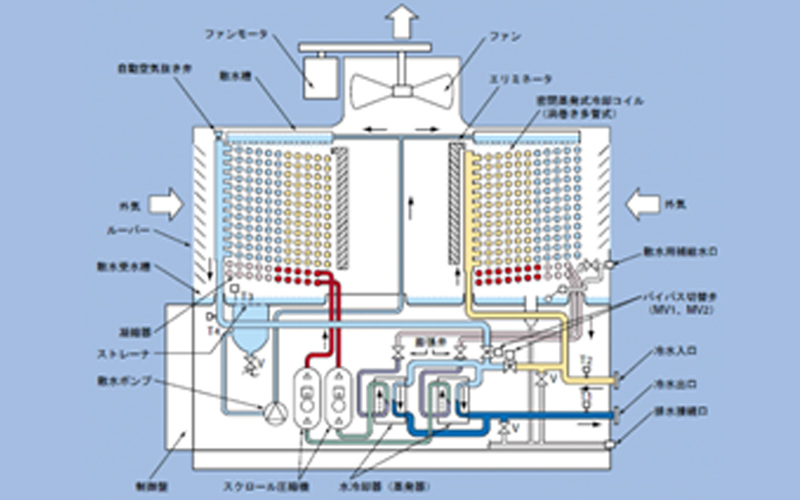 冷水供給プラント設備02