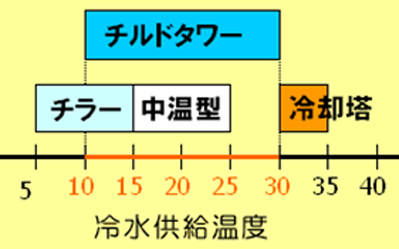 冷水供給プラント設備03